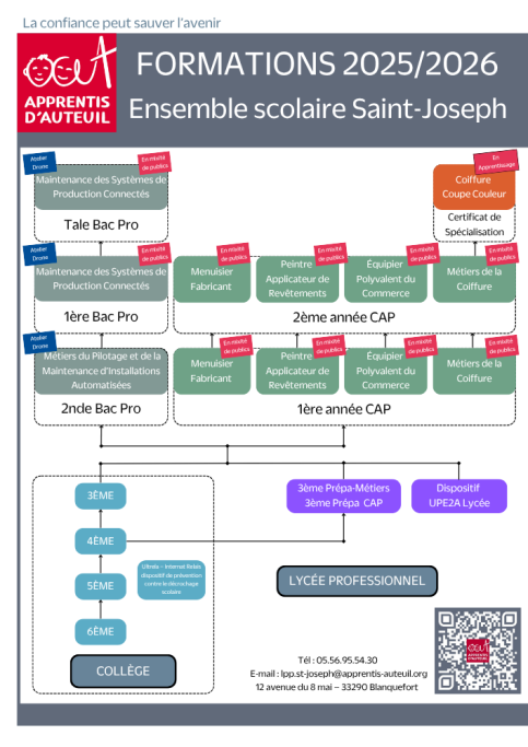 Formations_StJoseph_2025-2026